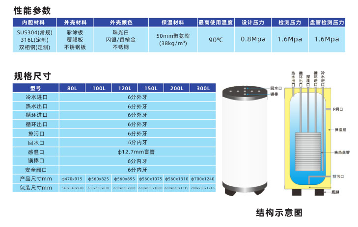 頂出水壁掛爐水箱